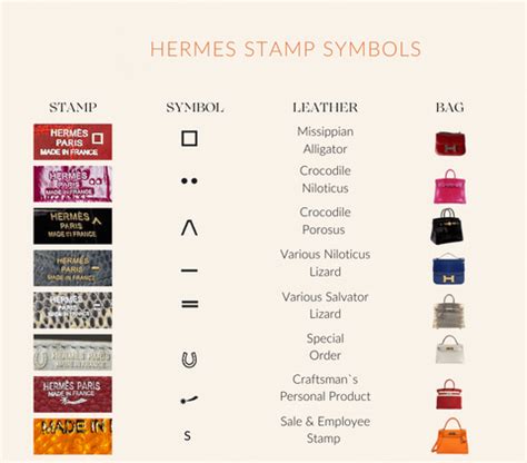 z stamp hermes|Hermes stamp symbols meaning.